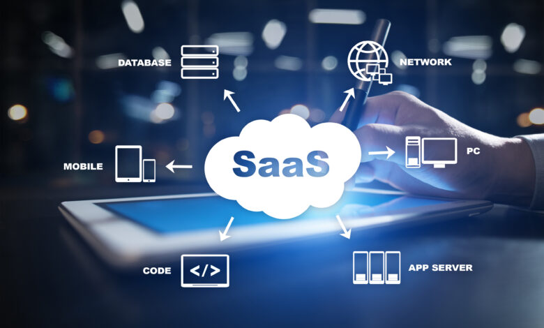 Saas FireEye