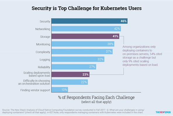 4-tips-for-an-airtight-kubernetes-security-policy