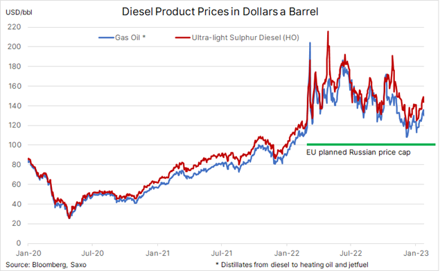 bloomberg-commodity-index:-oil-ready-to-pop-as-coffee-perks-up-and-gold-takes-a-breather