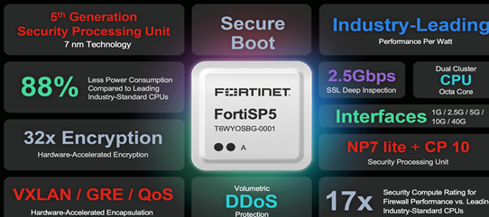 fortinet-unveils-new-asic-to-accelerate-the-convergence-of-networking-and-security-across-every-network-edge