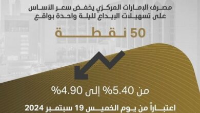 CBUAE Lowers Base Rate by 50 Basis Points