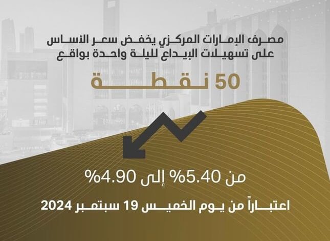 CBUAE Lowers Base Rate by 50 Basis Points