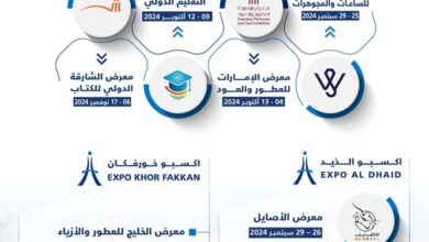 Expo Centre Sharjah Unveils Calendar for Q4 2024