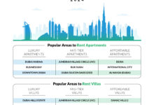 Bayut Report Reveals Dubai Property Market Thrives in Q3 2024 as Strong Demand Fuels Price Surge Across Key Areas 