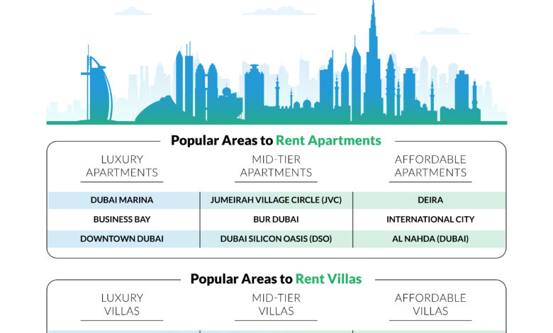 Bayut Report Reveals Dubai Property Market Thrives in Q3 2024 as Strong Demand Fuels Price Surge Across Key Areas 