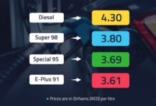UAE Fuel Price Committee Announces Prices for September